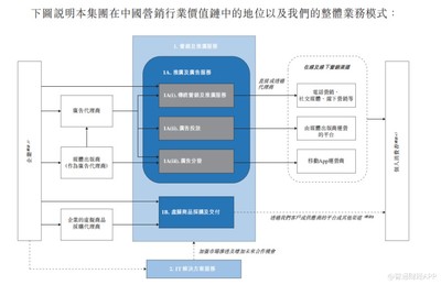 新股解讀丨廣告業(yè)'水大魚小'，潤歌互動(dòng)'行路難'
