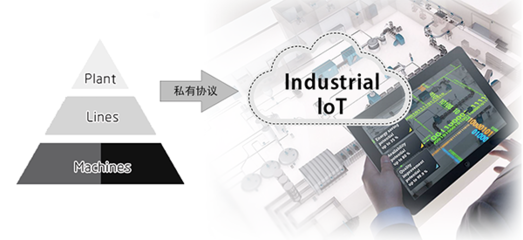 佰馬網關定制服務全新上線——精準滿足軟件與輔助設備需求