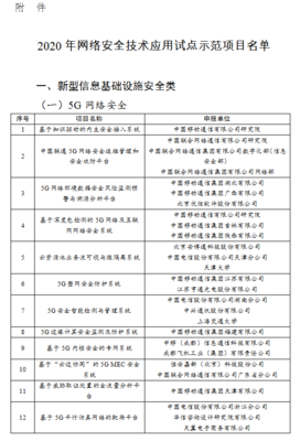工信部發(fā)布2020年網(wǎng)絡(luò)安全技術(shù)應(yīng)用試點(diǎn)示范項(xiàng)目名單，天津網(wǎng)絡(luò)技術(shù)服務(wù)領(lǐng)域獲多項(xiàng)入選