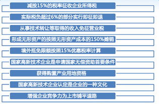高新技術(shù)企業(yè)申報(bào)認(rèn)定流程詳解 從天津招商網(wǎng)看政策機(jī)遇